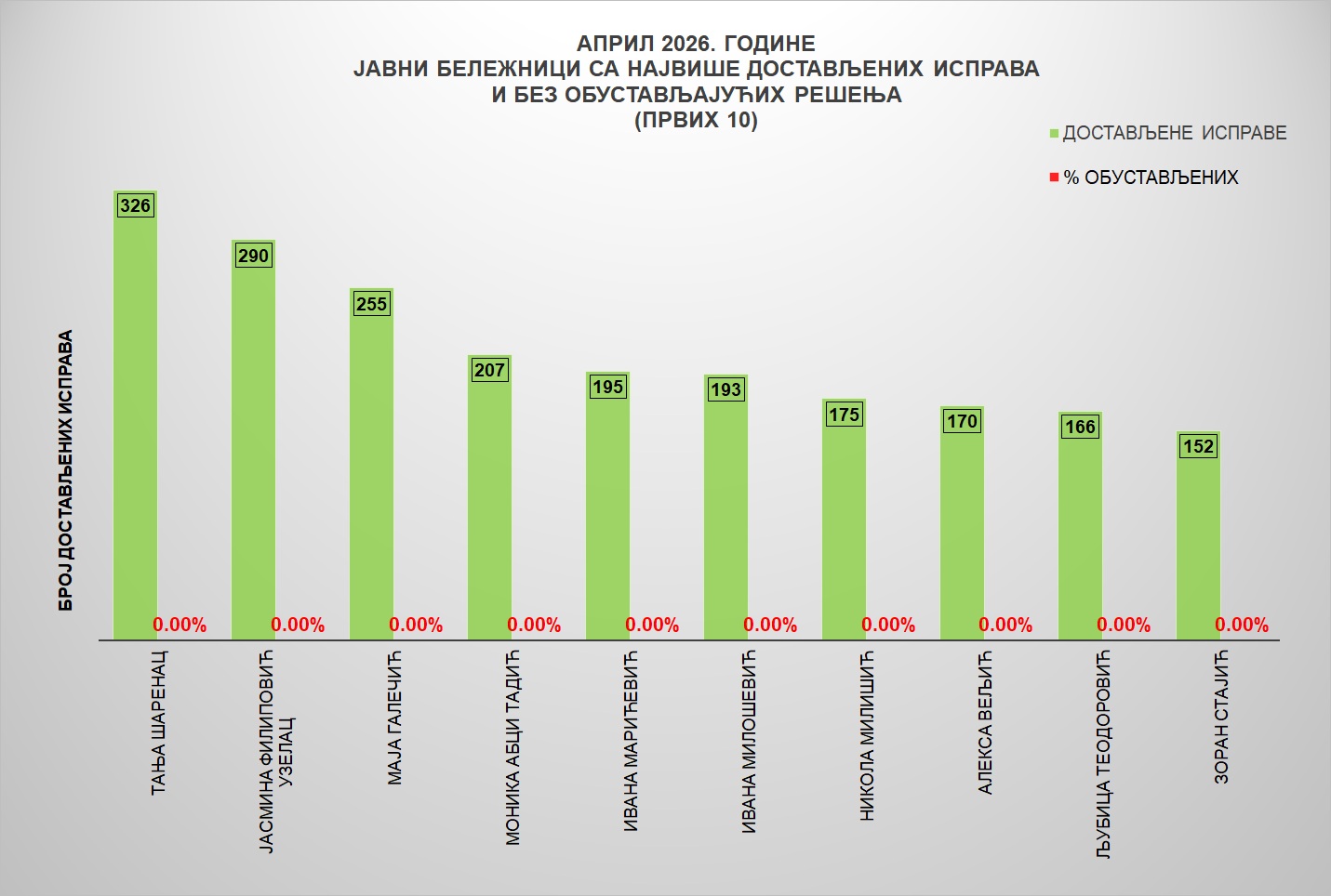 /content/images/stranice/statistika/2026/05/Grafik 3jba.jpg